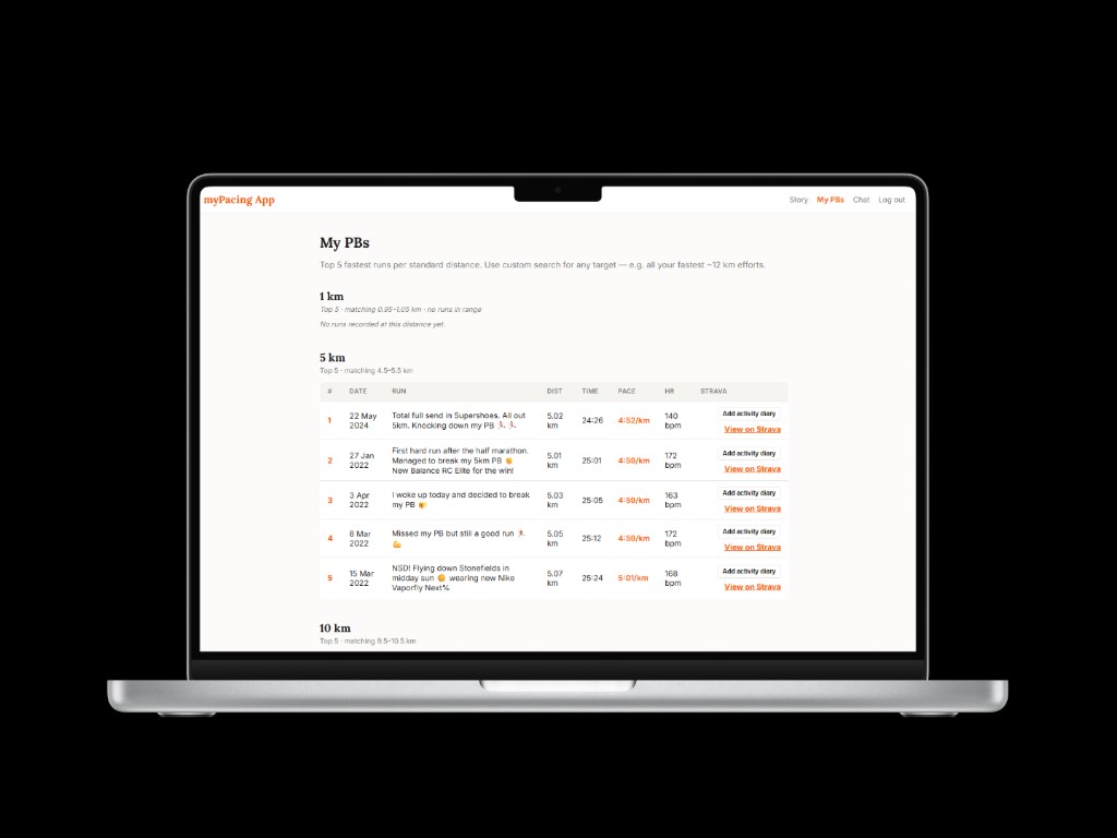 myPacing personal bests on MacBook